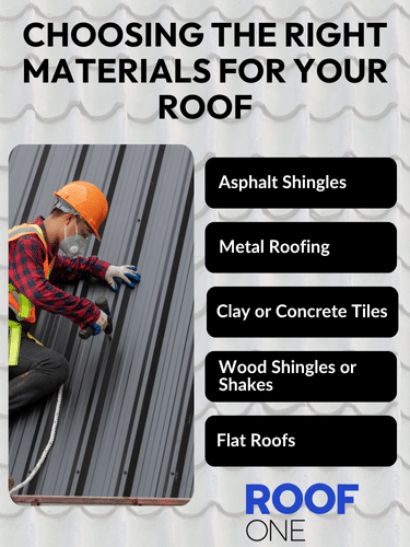 Infographic listing roofing materials like asphalt shingles and metal roofing with a roofer handling metal panels.