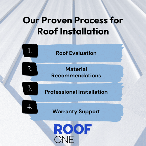 Roof One Holdings’ proven roof installation process: inspection, materials, expert install, and warranty coverage