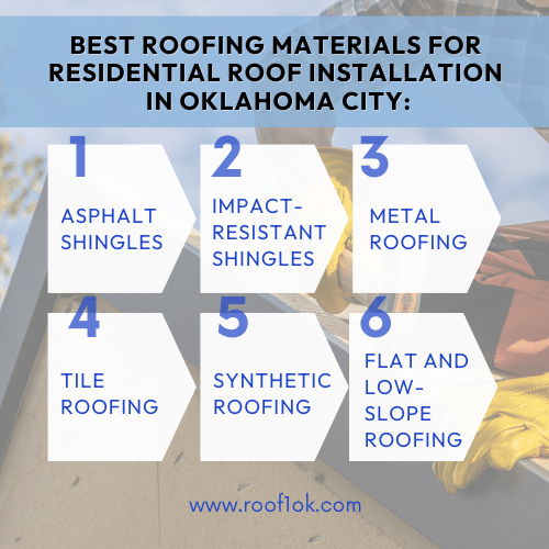 Infographic showing best materials for residential roof installation in Oklahoma City: shingles, metal, tile, synthetic, flat