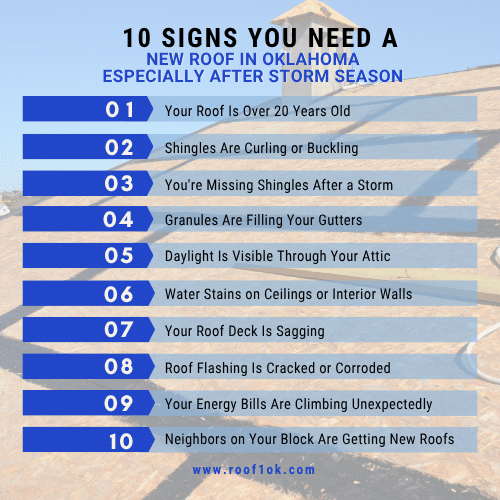 Infographic showing 10 signs you need a new roof in OK after storm season.
