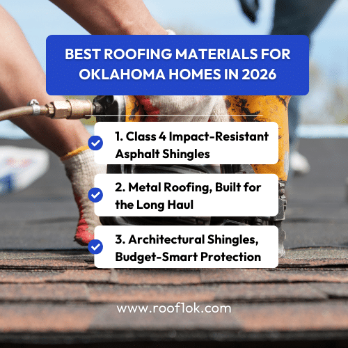 Infographic of best roofing material for Oklahoma weather in 2026: Class 4 shingles, metal roofs, and architectural shingles