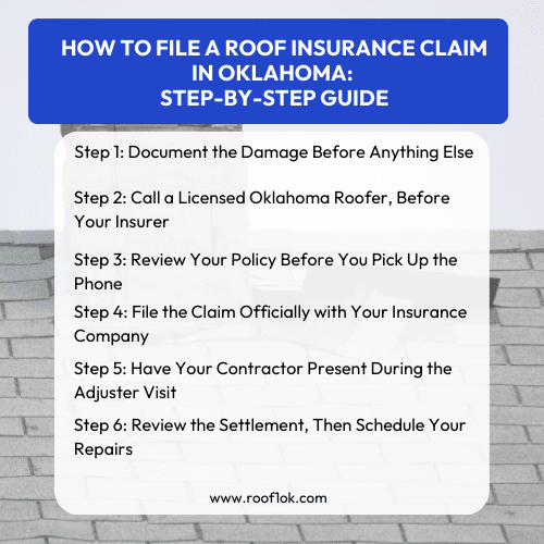 Infographic explaining how to file a roof insurance claim in Oklahoma with a 6-step guide for OKC storm damage claims.