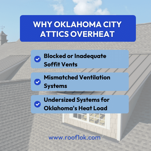 Graphic highlighting roof ventilation problems in OKC: blocked soffit vents, mismatched or undersized systems