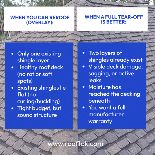 Comparison infographic checklist showing when to reroof over existing shingles vs. full tear-off, by Roof One